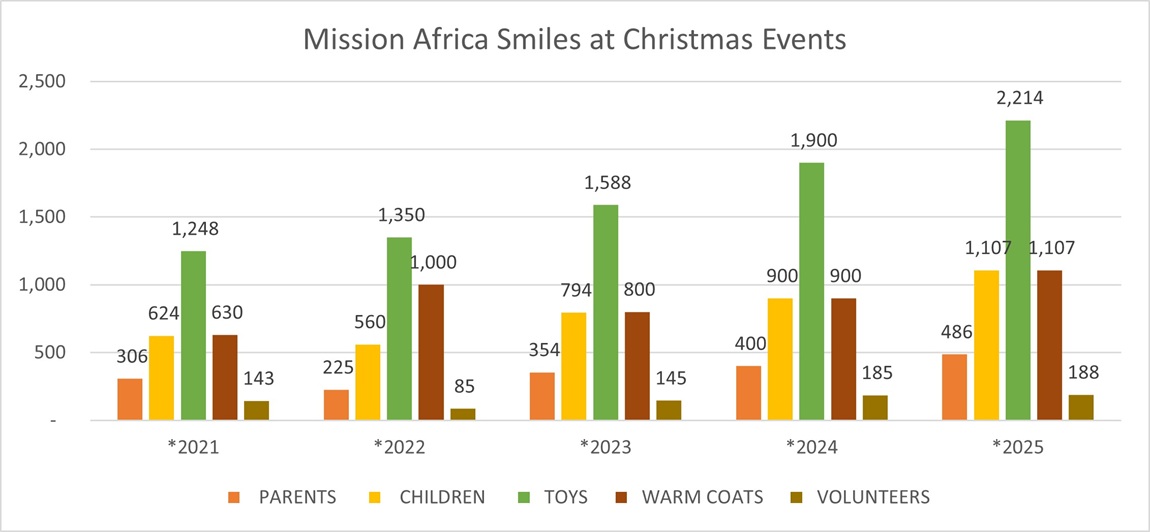Smiles at Christmas